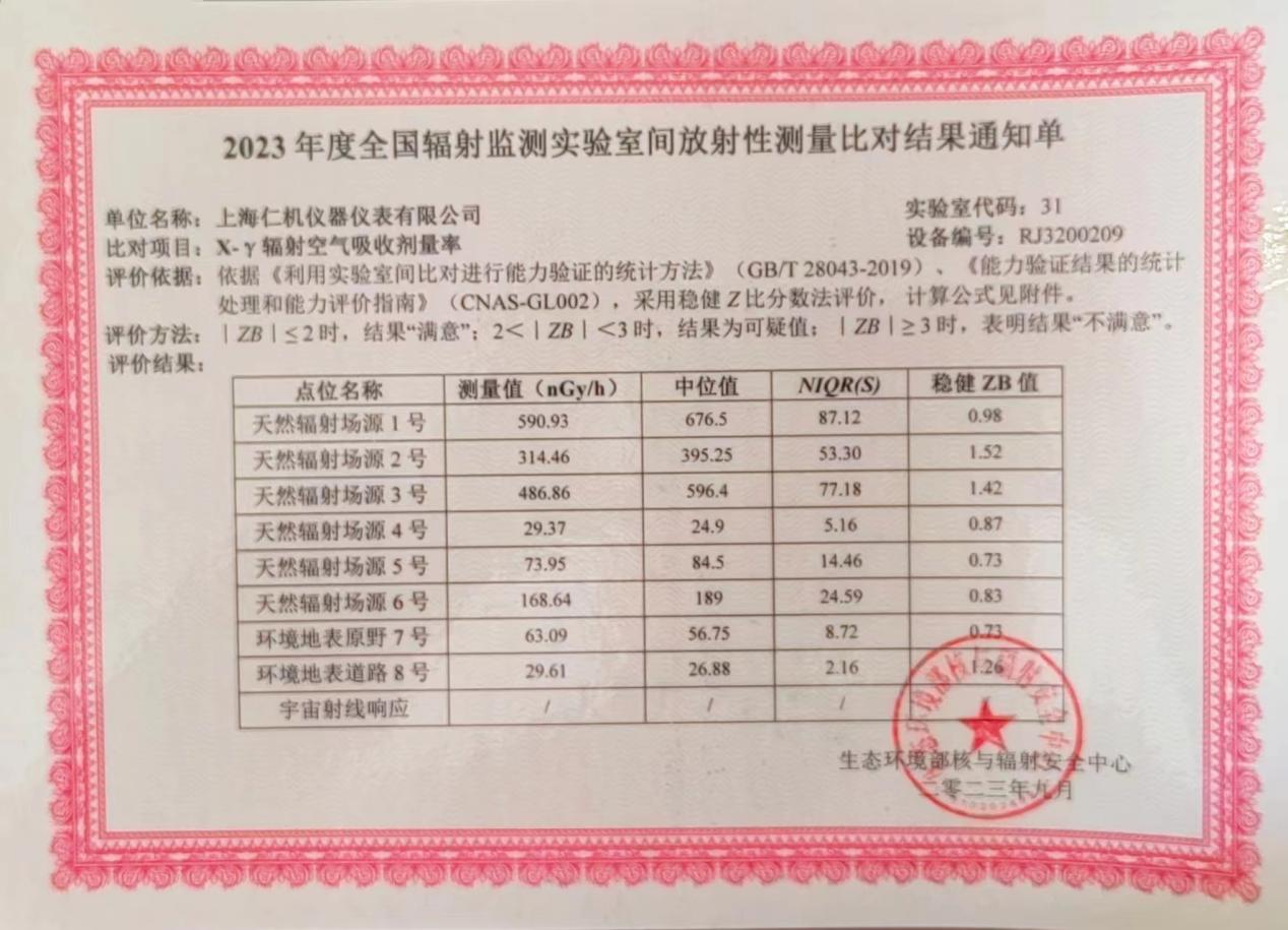 2023年度全國輻射監測實驗室間放射性測量比對結果